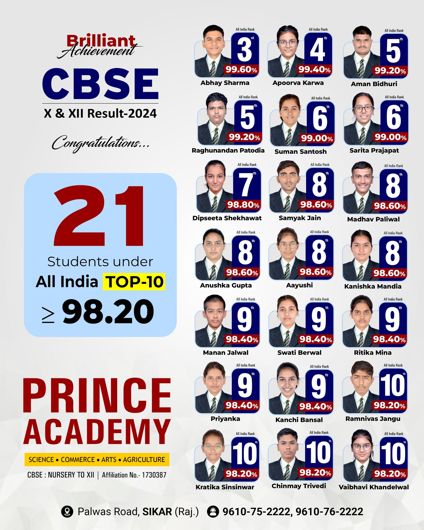 Prince Academy Sikar Result 2024