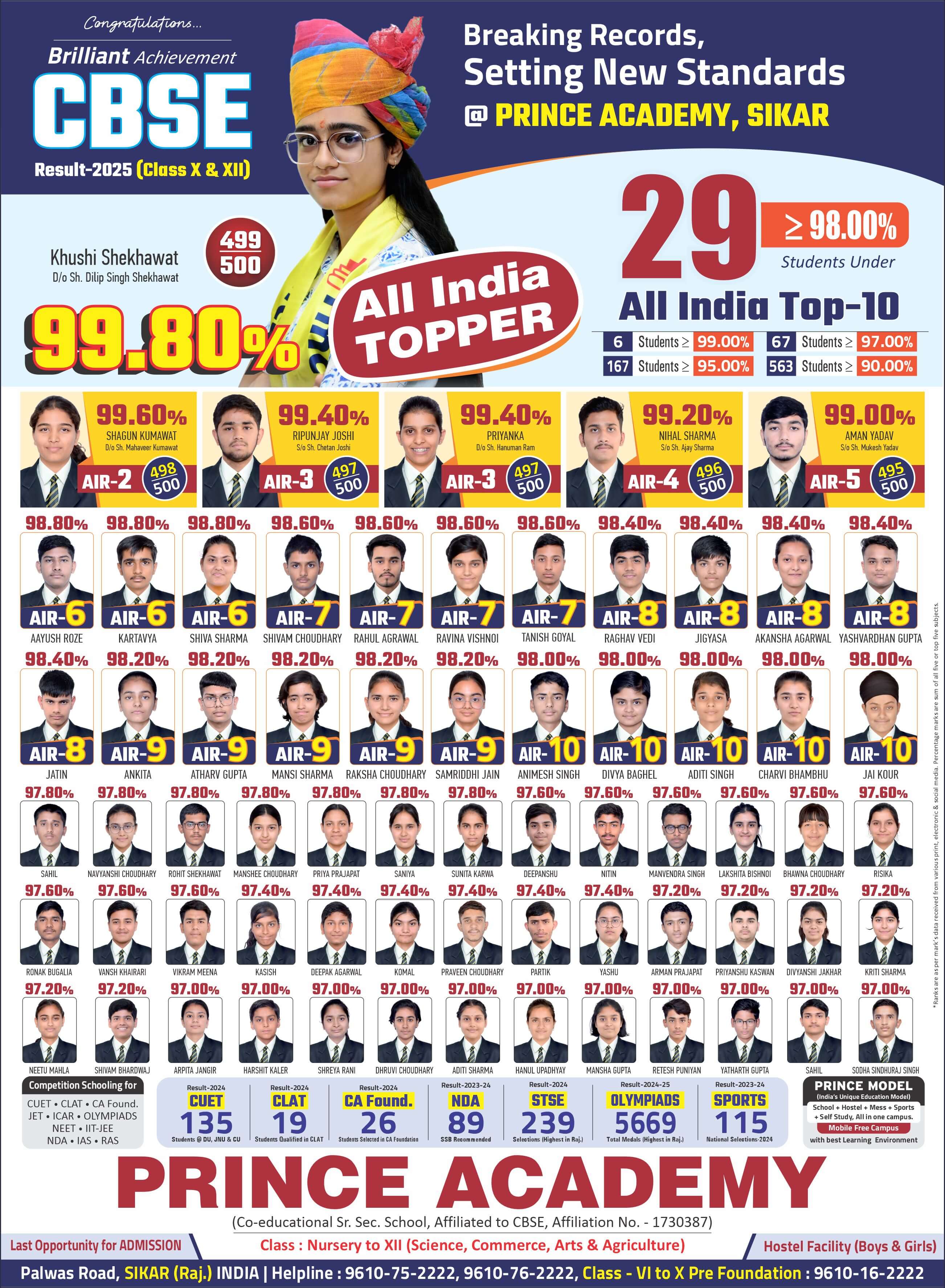 Prince Academy Sikar Result 2025