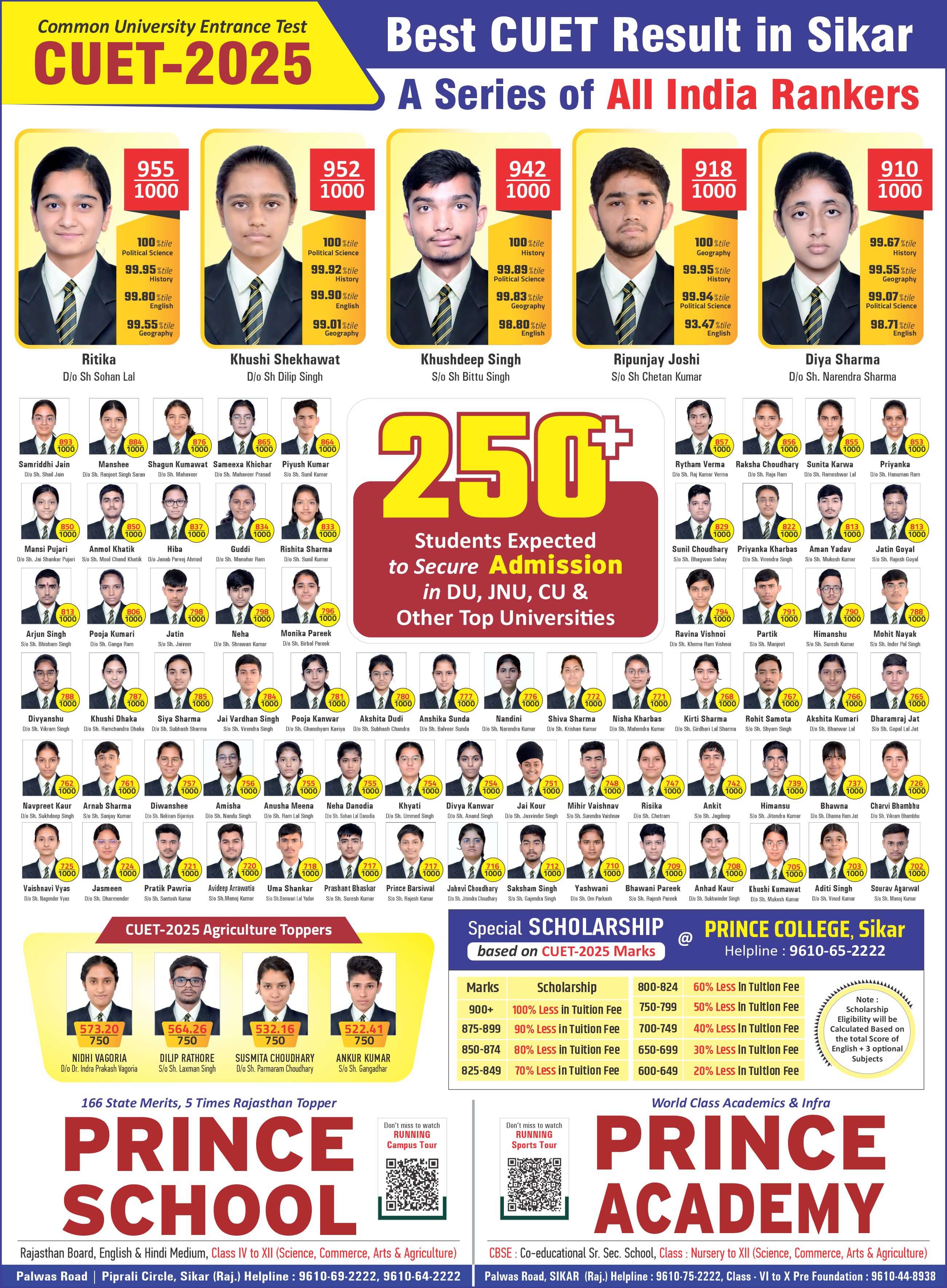 CUET Result Result 2025