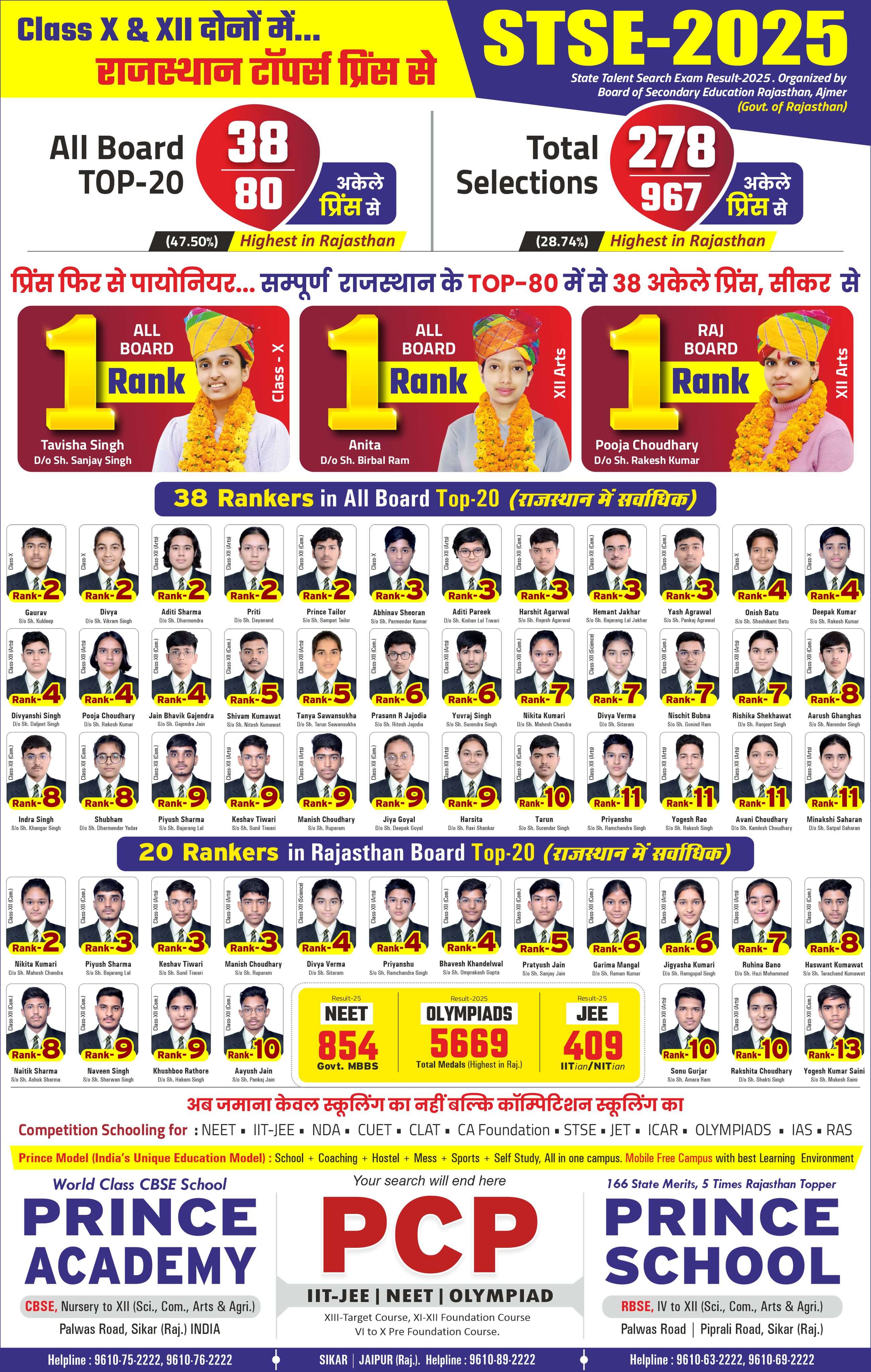 STSE Result Result 2025