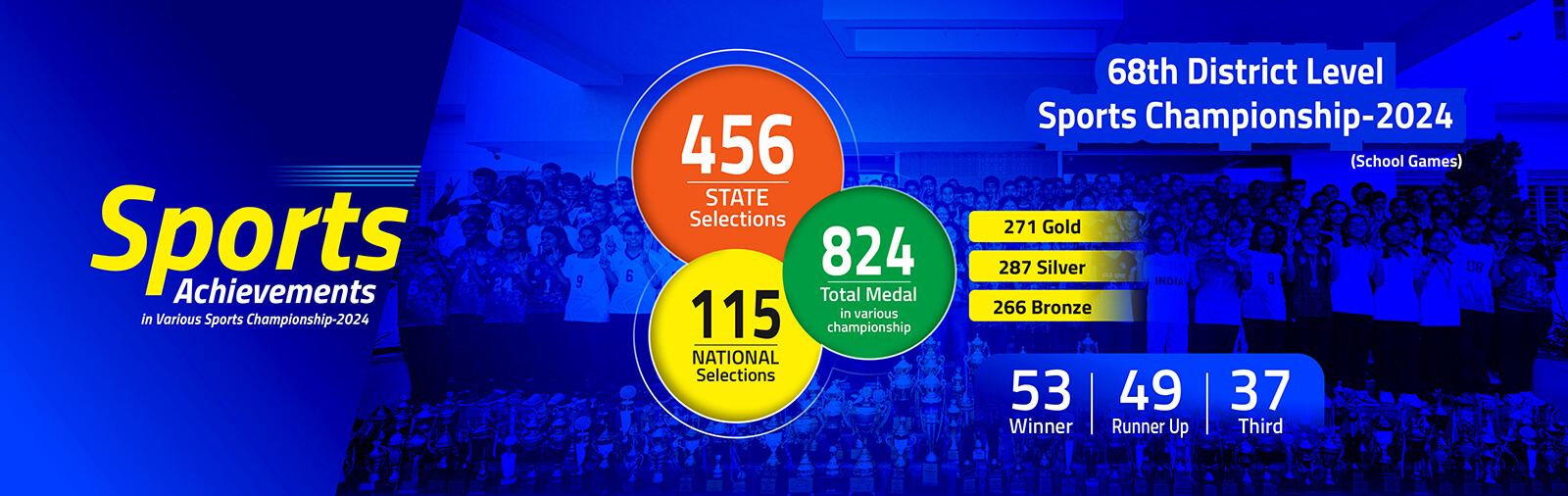 Best RBSE Result in Sikar